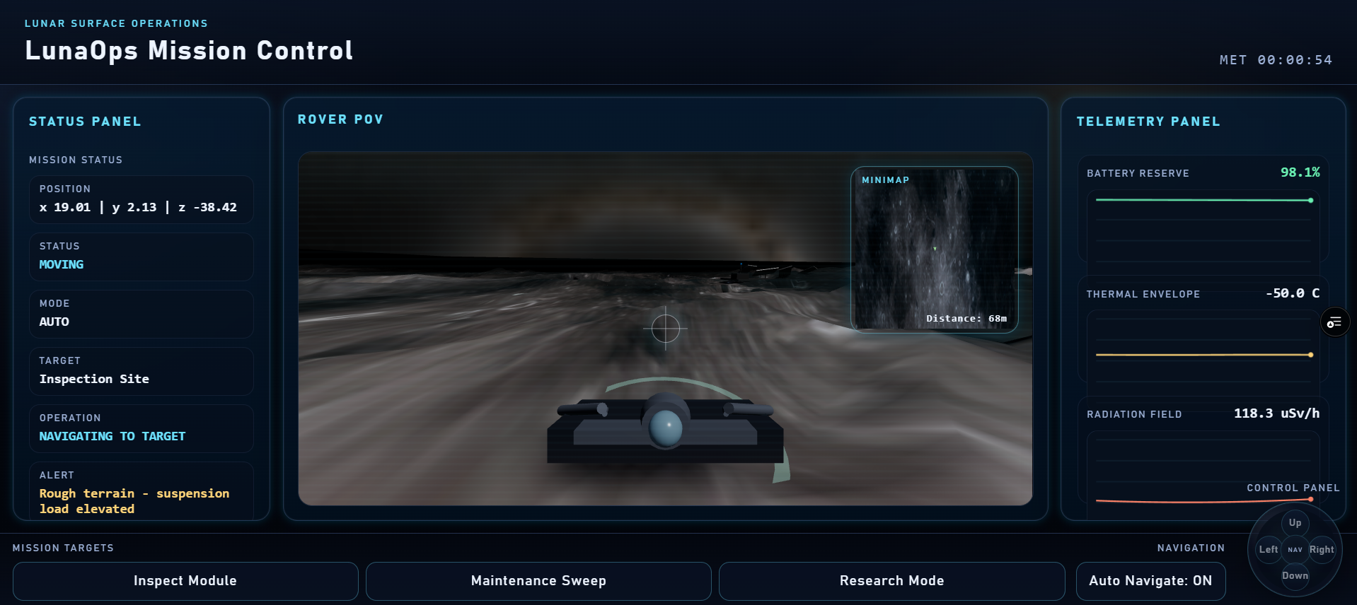 Mission Control Dashboard